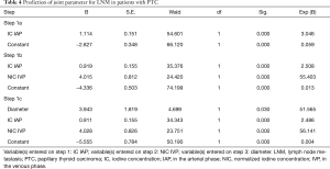 Click on image to zoom Table 4