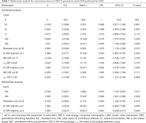 Click on image to zoom Table 5