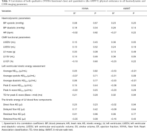 Click on image to zoom Table 3