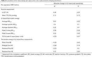 Click on image to zoom Table 4