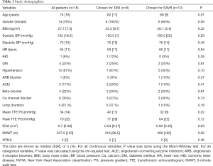 Click on image to zoom Table 1