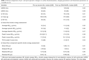 Click on image to zoom Table 2