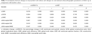Click on image to zoom Table 3