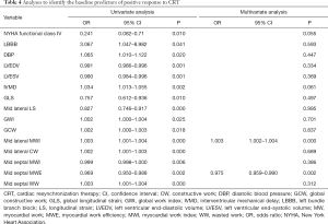 Click on image to zoom Table 4
