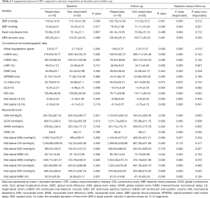 Click on image to zoom Table 2