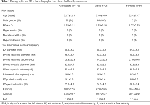 Click on image to zoom Table 1