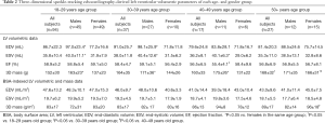 Click on image to zoom Table 2