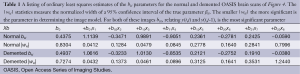 Click on image to zoom Table 1