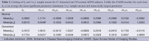 Table 2