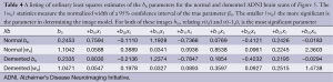 Click on image to zoom Table 4
