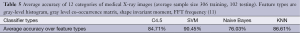 Click on image to zoom Table 5