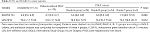 Click on image to zoom Table 2