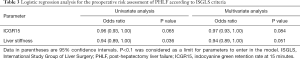Click on image to zoom Table 3