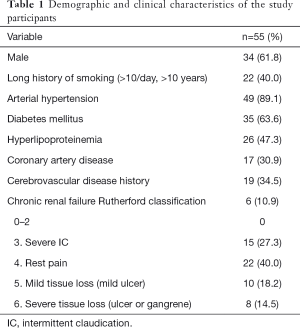 Click on image to zoom Table 1