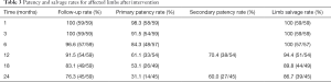 Click on image to zoom Table 3