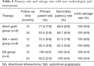 Click on image to zoom Table 4