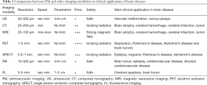 Click on image to zoom Table 1