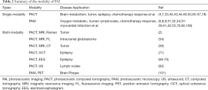 Click on image to zoom Table 2