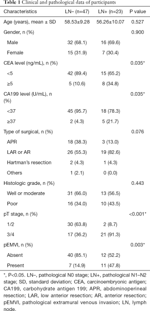 Click on image to zoom Table 1