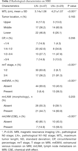 Click on image to zoom Table 2
