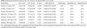 Click on image to zoom Table 3