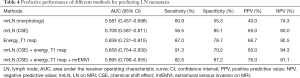 Click on image to zoom Table 4
