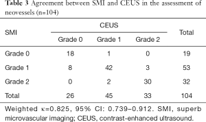 Click on image to zoom Table 3