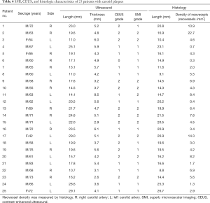 Click on image to zoom Table 4