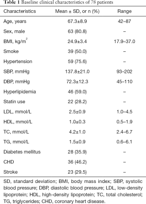 Click on image to zoom Table 1