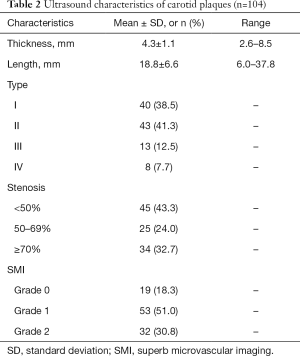 Click on image to zoom Table 2