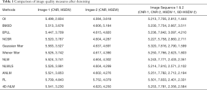 Click on image to zoom Table 1