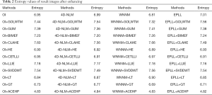 Click on image to zoom Table 2