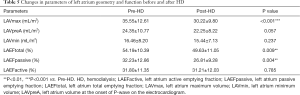 Click on image to zoom Table 5