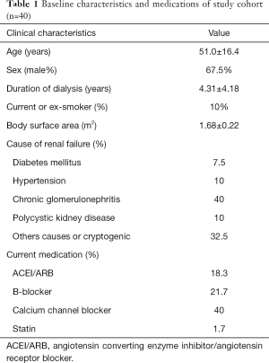 Click on image to zoom Table 1