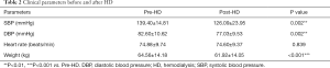 Click on image to zoom Table 2