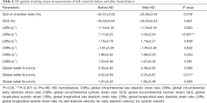 Click on image to zoom Table 4