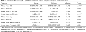 Click on image to zoom Table 2