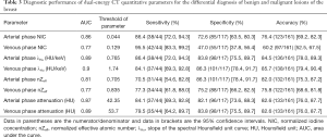 Click on image to zoom Table 3