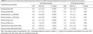 Click on image to zoom Table 4