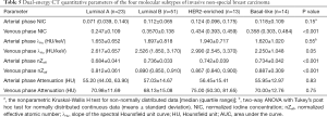 Click on image to zoom Table 5