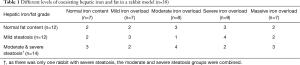 Click on image to zoom Table 1