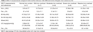 Click on image to zoom Table 2