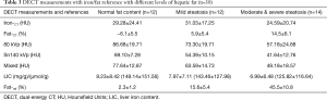 Click on image to zoom Table 3