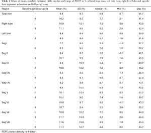 Click on image to zoom Table 1