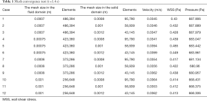 Click on image to zoom Table 1