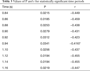 Click on image to zoom Table 3