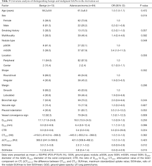 Click on image to zoom Table 3