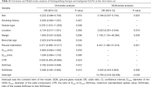 Click on image to zoom Table 4