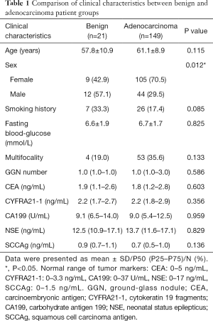 Click on image to zoom Table 1