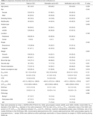 Click on image to zoom Table 2
